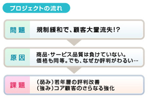 メディアレピュテーション分析に基づく経営広報戦略 Ａ社