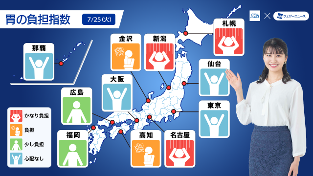 明治プロビオヨーグルトLG21
「胃の負担指数」_サムネイル