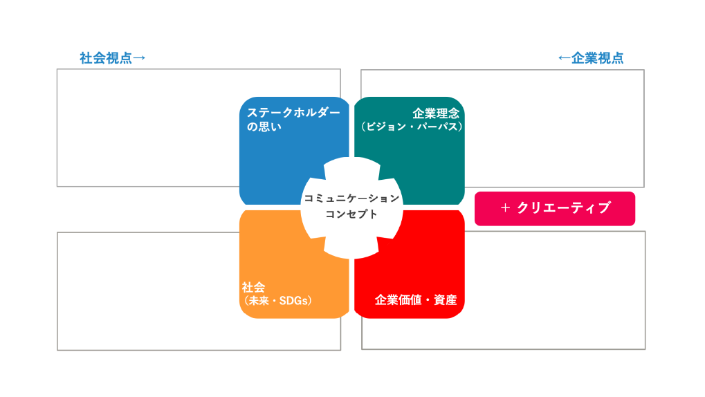 エクリプスモデル