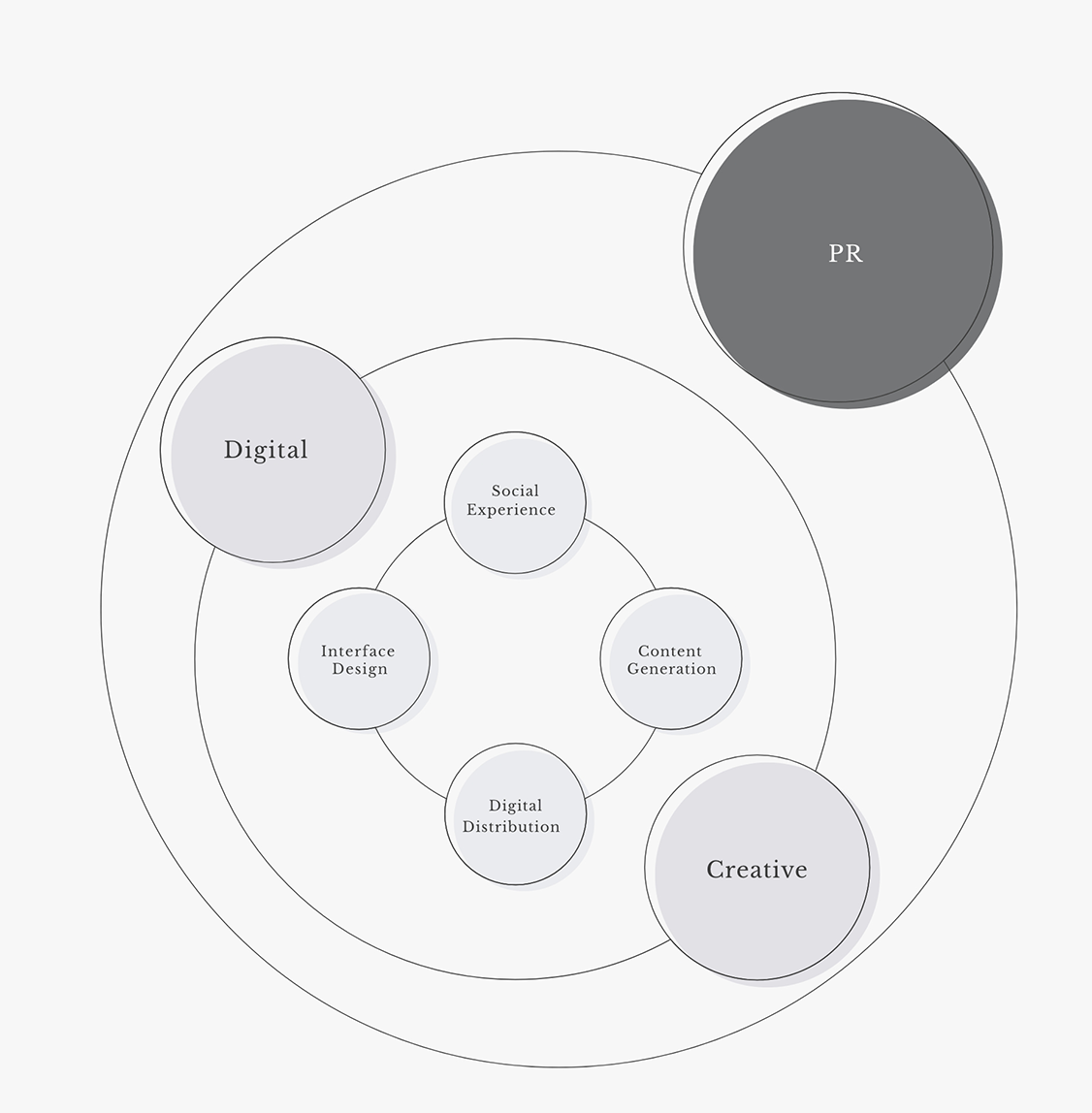 PRの思考と技術をもとに、DigitalとCreativeでより良い明日へ