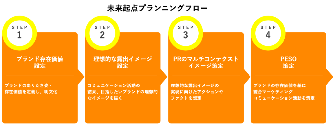 ブリーフシート