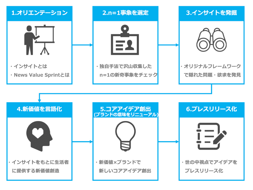 ブリーフシート