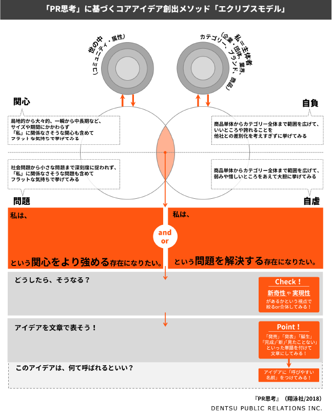 エクリプスモデル