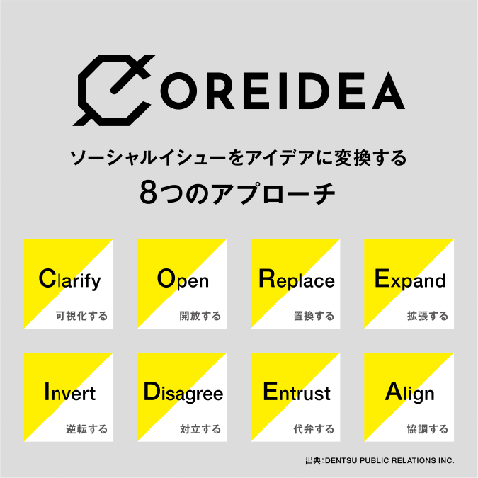 CORE IDEA