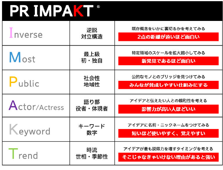PR IMPAKT