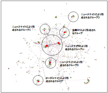 「日本の広告費」に関するTwitter上のユーザー分布