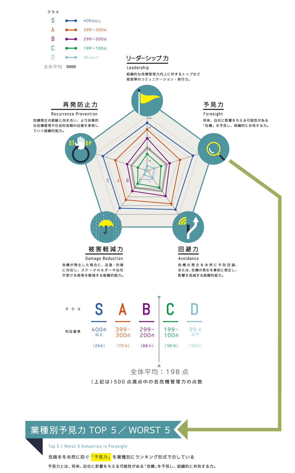②図1