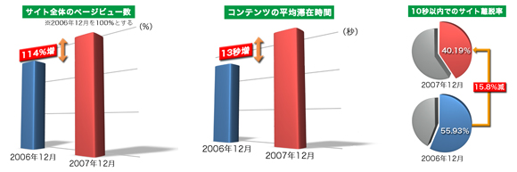 武蔵野大学 サイト最適化