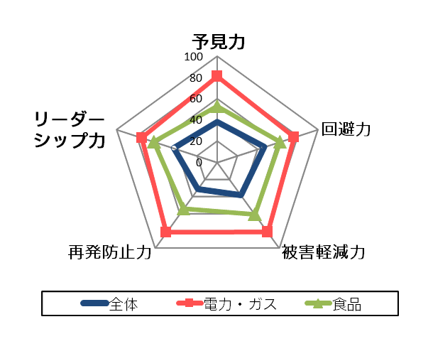 日本広報学会第25回研究発表全国大会で「企業のリスクマネジメントに関する調査」および「魅力度ブランディング調査2019」について発表