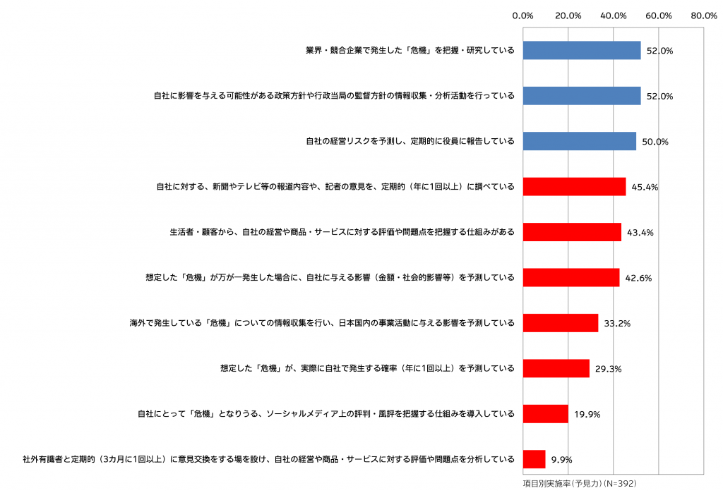 図１-2
