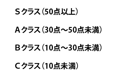 S～C注釈