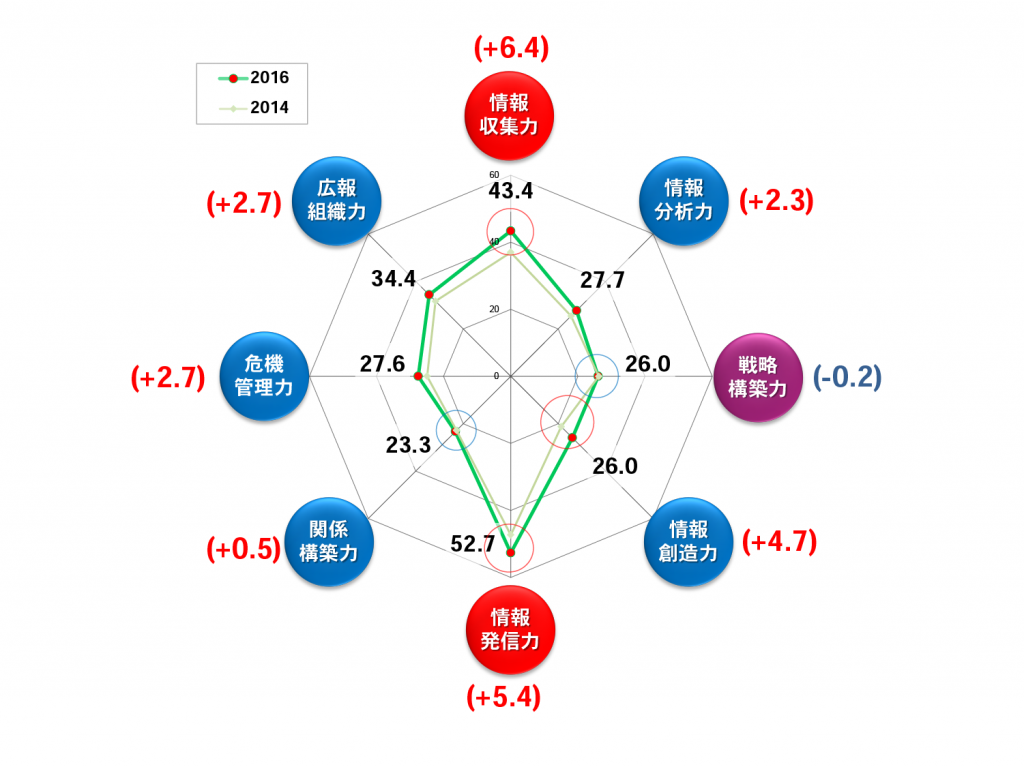 図2