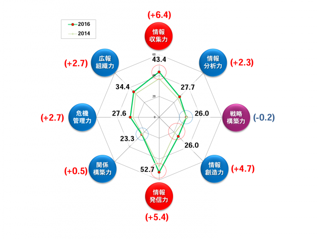 図2