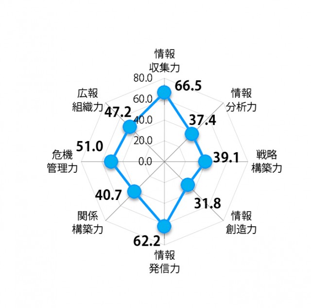 電力・ガス図-1