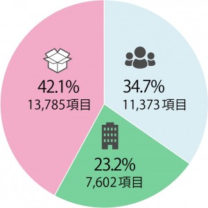 1位
