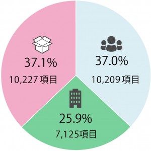 2位