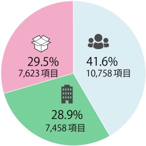 4位