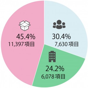 6位