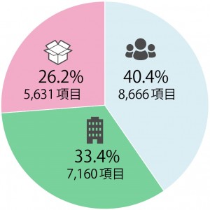 8位