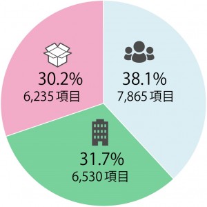 9位