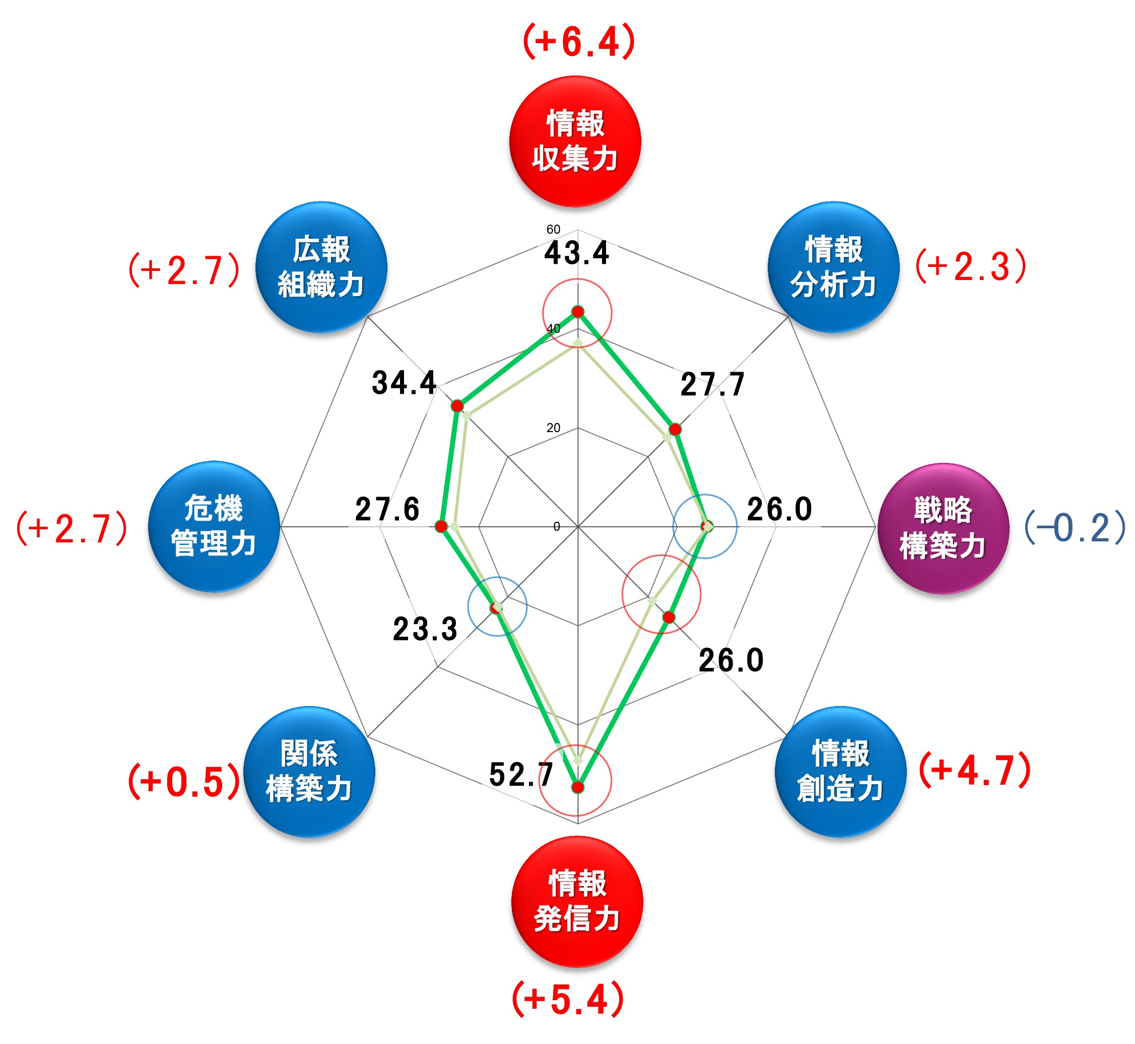『第２回　企業広報力調査』結果を発表