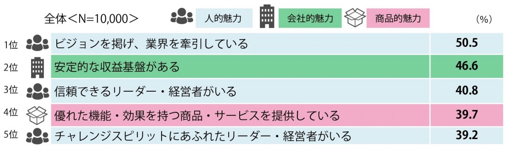 図１
