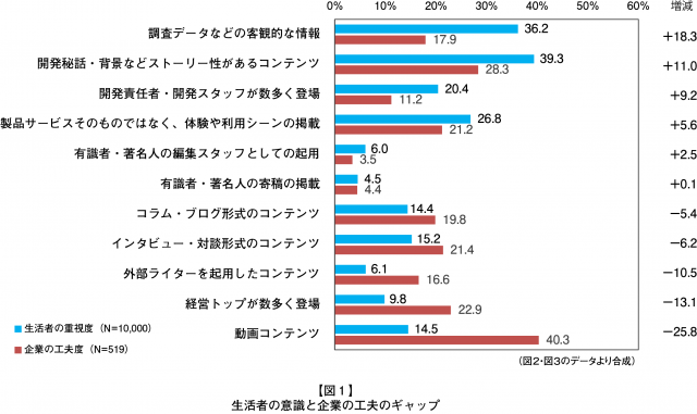 図１