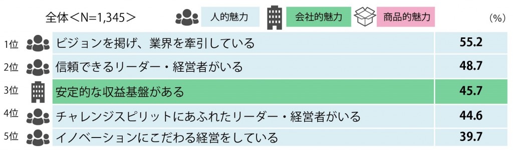 図２