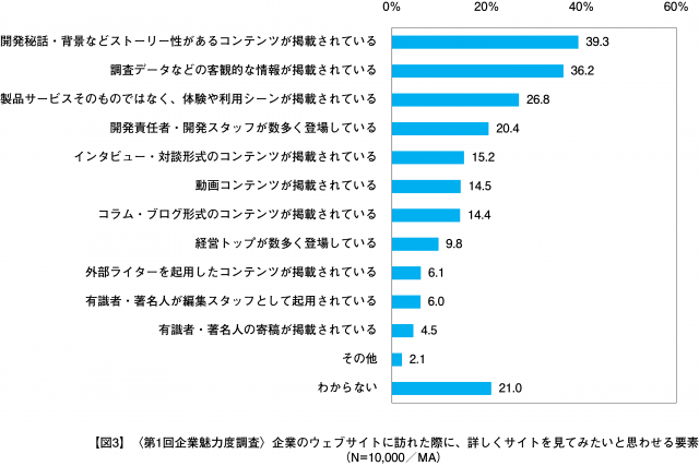 図３-3