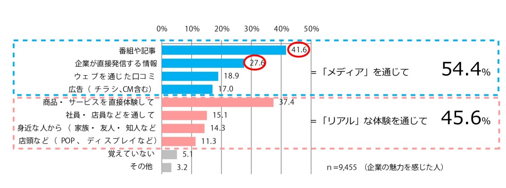 図５