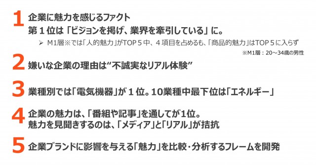 第一回魅力度調査リリース20160609【たぶん最終】