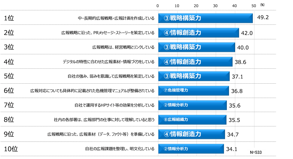図2