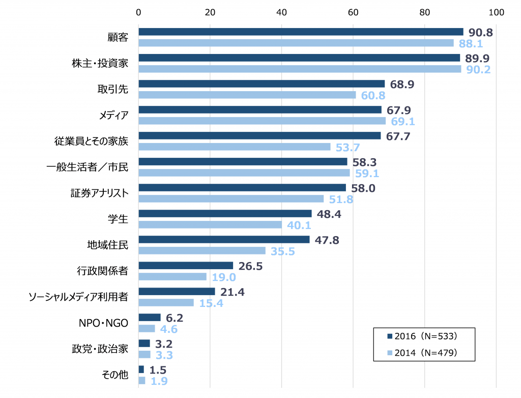 図１