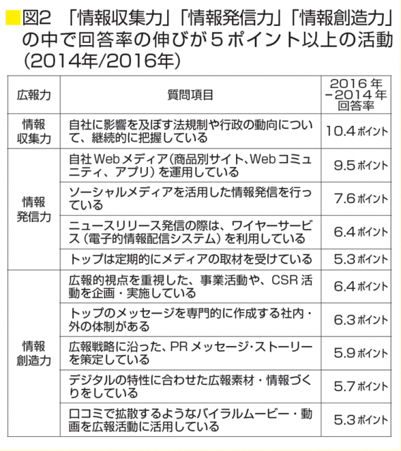 図1
