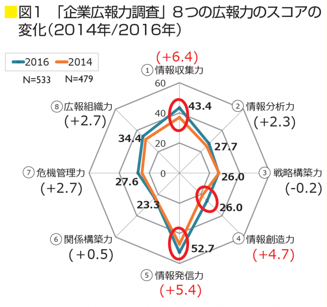 図2