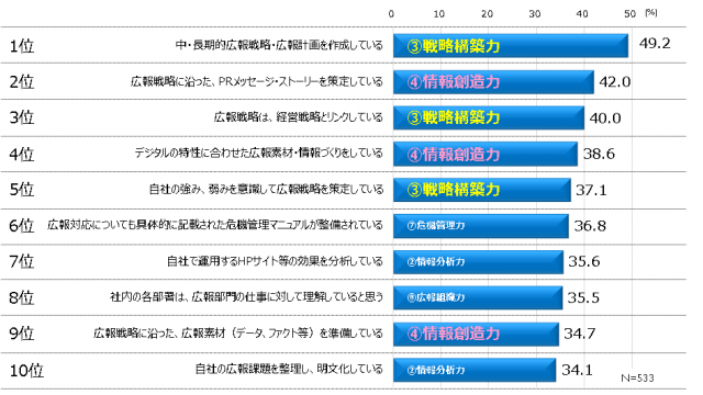 グラフ