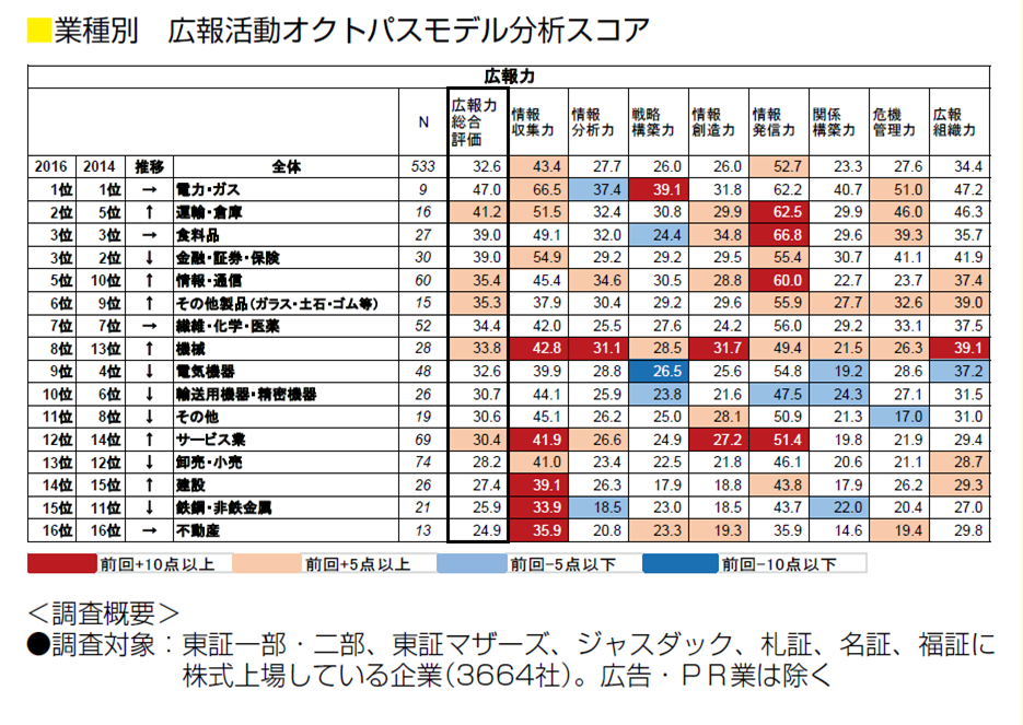 図1