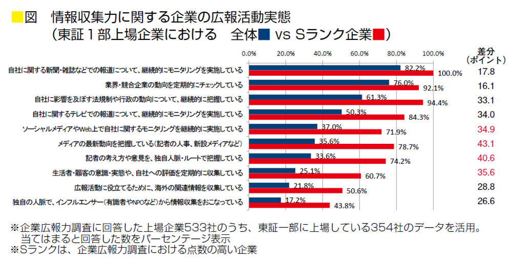 図2