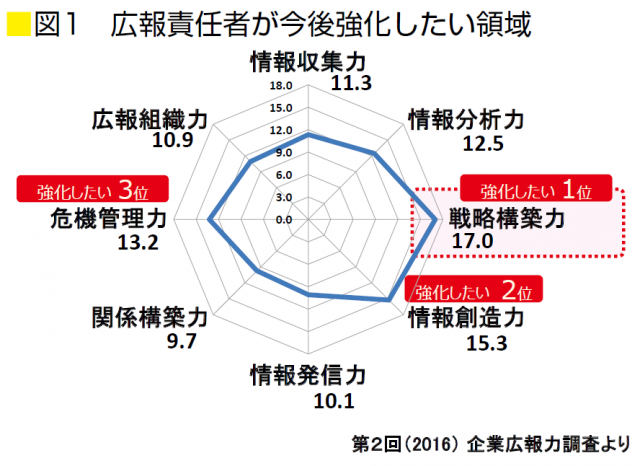 図7