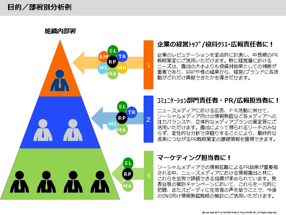 日本マーケティング学会
 第10回マーケティングカンファレンス2021に参加