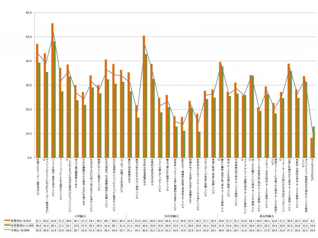 miryoku2017-1_supplementary data_01