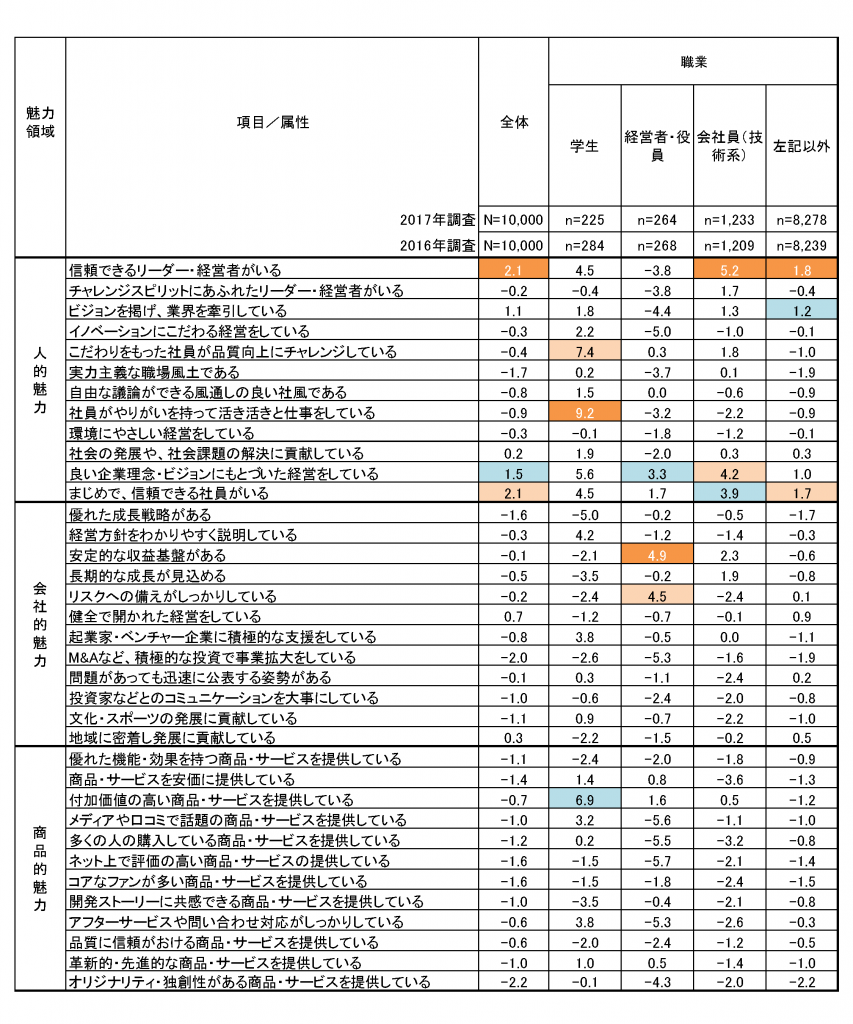miryoku2017-1_supplementary data_02