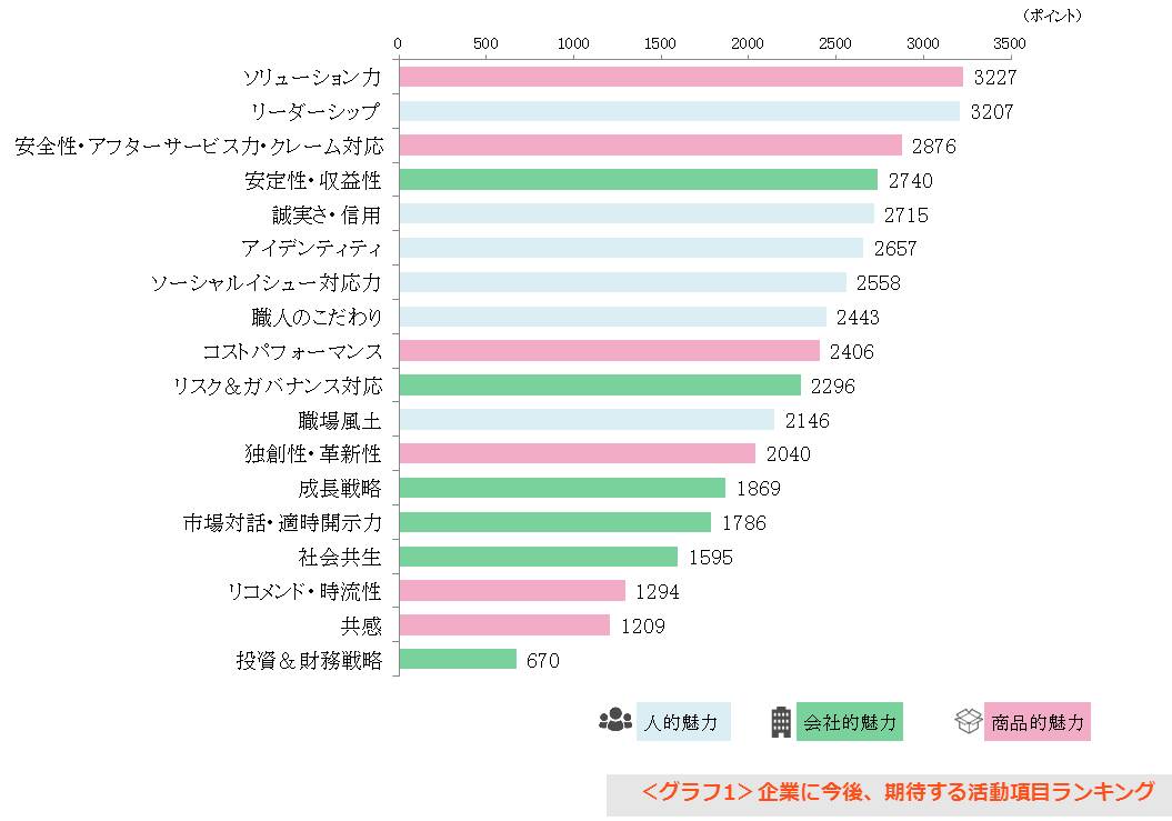 1_kitai_rank