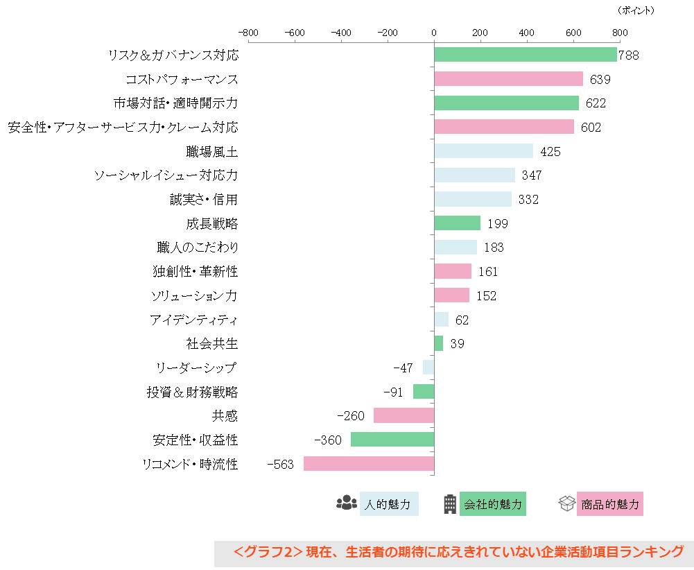 2_kitai_gap_rank