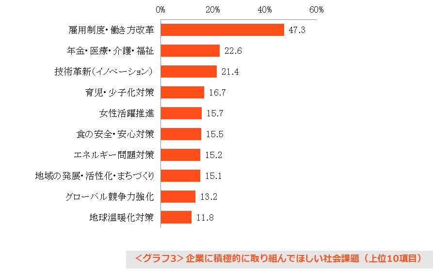 3_socialissues_rank
