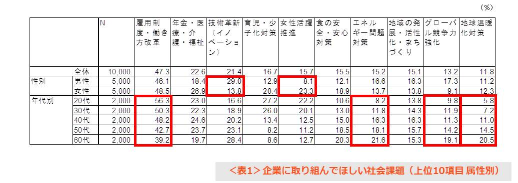 4_socialissues_demographics