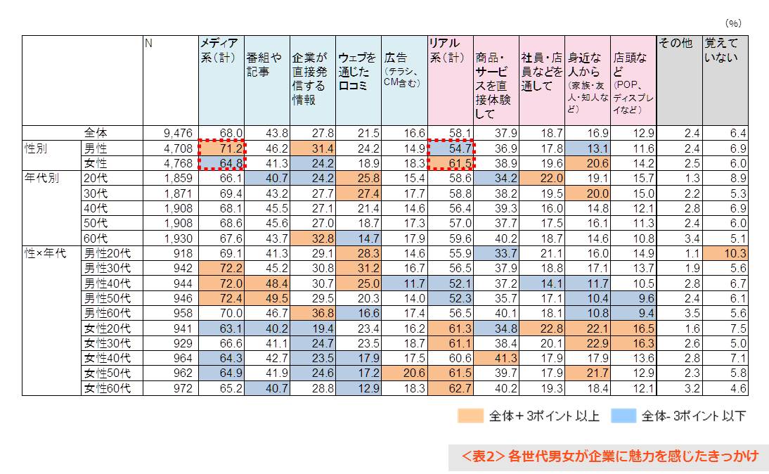 3_contact_demographics