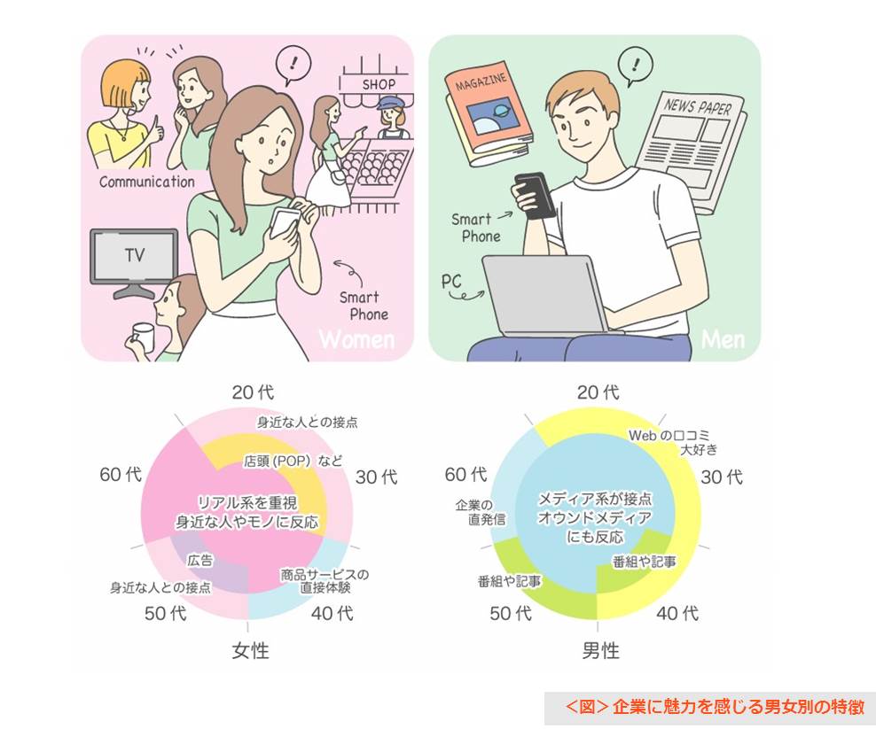 4_contact_demographic_illustration