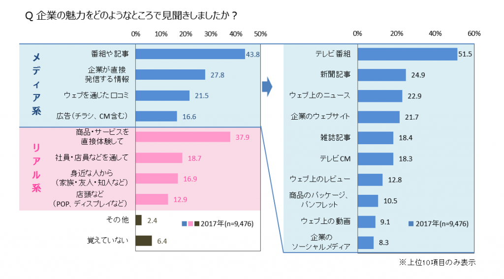 本番画像①