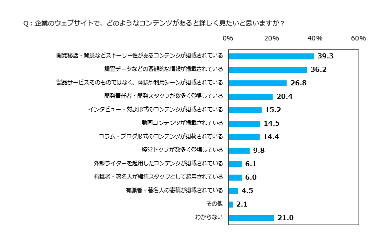 本番画像②